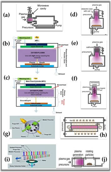 Plasma-Assisted Nanofabrication: The Potential and Challenges in Atomic ...
