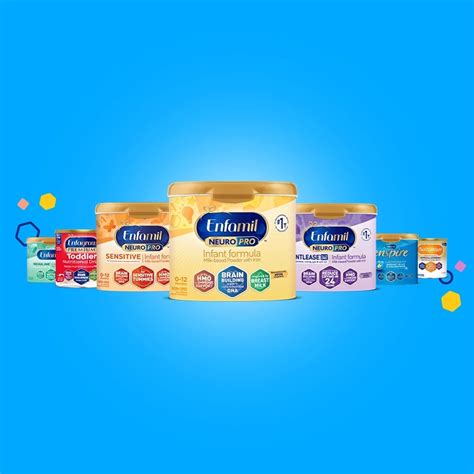 Image result for Formula Comparison Chart