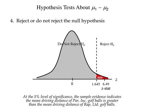 Sampling Distribution Examples 的图像结果