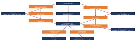 Development of Data Labelling and Visualization Technologies for ...