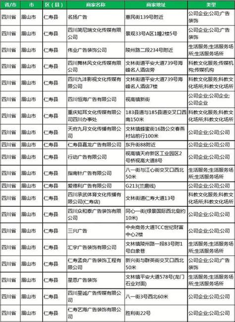 187家！2020成都市新材料企业名单公示|四川|高性能|航天_新浪科技_新浪网