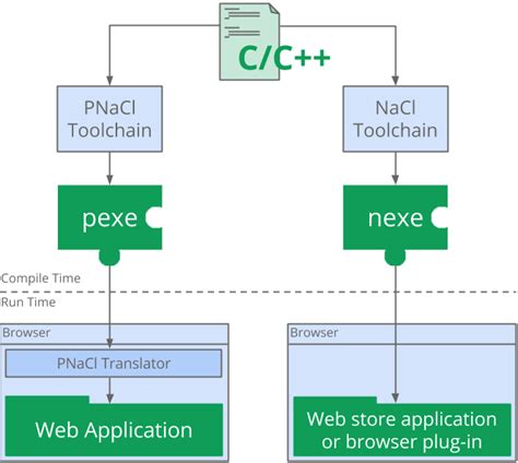 Napcl Tutorial Computer 的图像结果