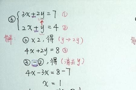 求根公式 的图像结果