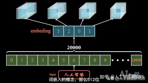 Simultaneous embedding Applications 的图像结果
