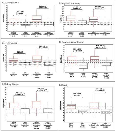 Rapid and Robust Identification of Sepsis Using SeptiCyte RAPID in a ...