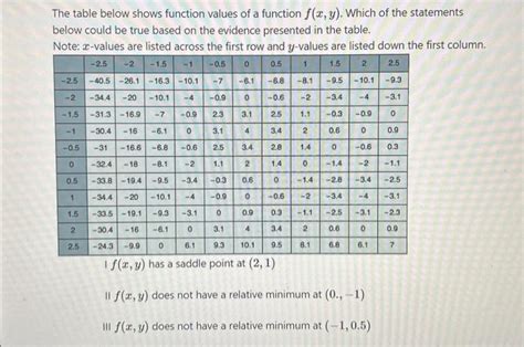 Image result for Constant Function Table