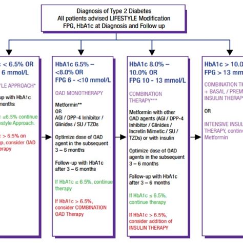 Image result for Procedure Code Structure