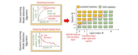 Image result for Mode Finding Algorithm