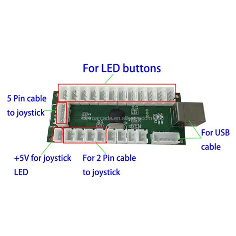 Image result for USB Encoder