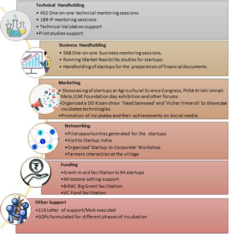 ICAR-indian agricultural research institute