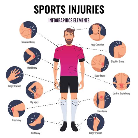 Best Sports Injury Treatment Doctor in Bangalore, India