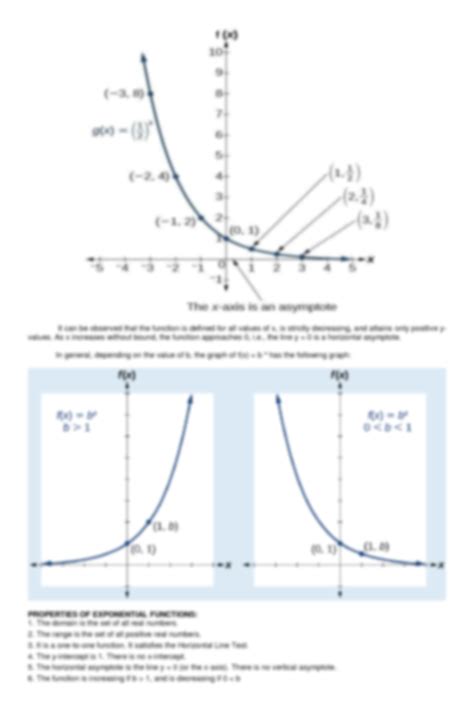 Image result for Exponential Function Graph Properties