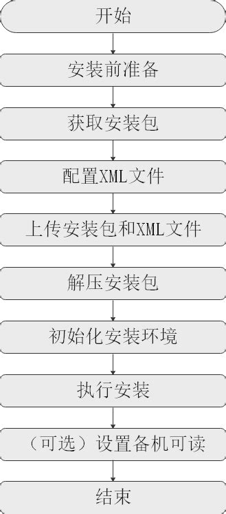 博图安装全过程+自学视频 - 知乎