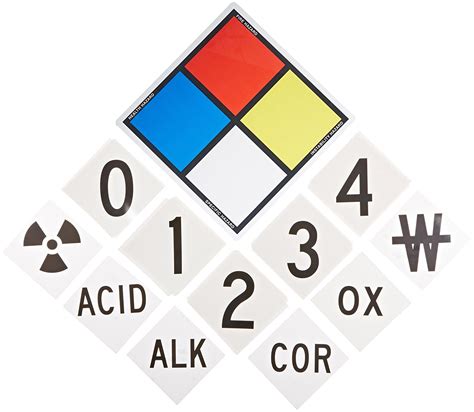 Buy SmartSign-S-5532 NFPA Sign Kit Placard, Digits & Symbols | 25.5 ...