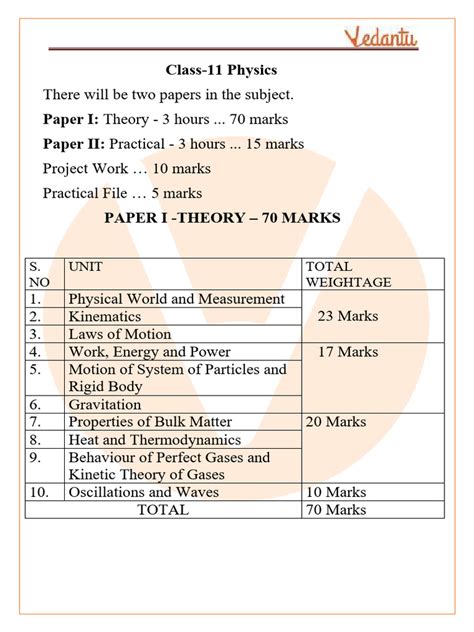 Class 11 Physics Syllabus 的图像结果
