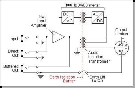 Image result for Amp Line Out to DI-Box