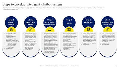 Image result for Ppt On Chatbot Using Python
