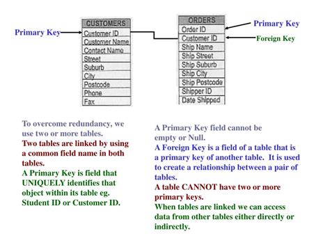 Image result for Relational Database Foreign Key