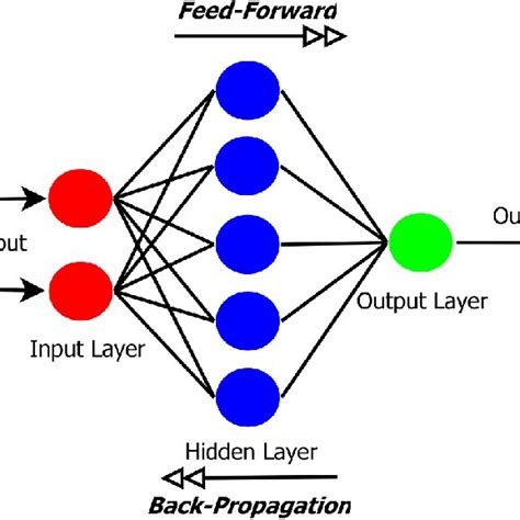 Image result for Artificial Neural Network MATLAB Code Example