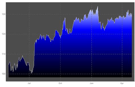Image result for Mathematica Gradient Plot
