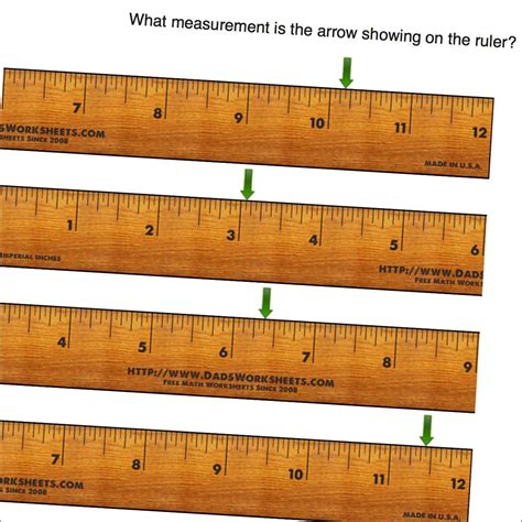 Inches Measurement: Inches on Ruler