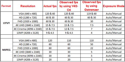 Image result for Raspberry Pi 4 HD Camera