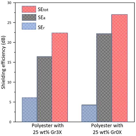 Influence of Graphene Nanoplatelet Lateral Size on the Electrical ...