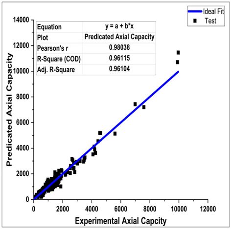 New Prediction Model for the Ultimate Axial Capacity of Concrete-Filled ...