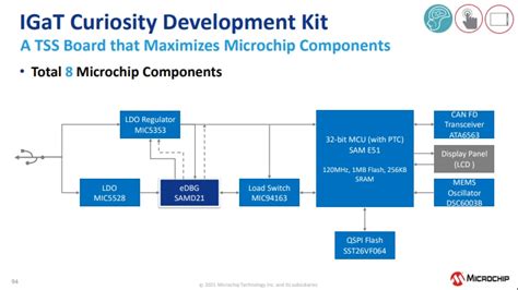 SAM E51 Integrated Graphics & Touch Curiosity Kit - Microchip ...
