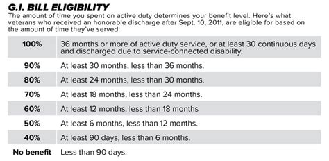 Your 2020 Guide to Military Benefits