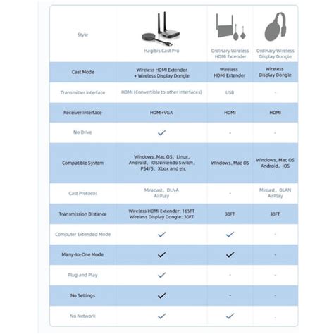 HAGiBiS - Wireless HD Display Transmitter & Receiver Extender Kit ...