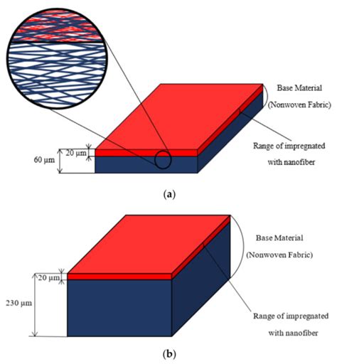 Simplified Limp Frame Model for Application to Nanofiber Nonwovens ...