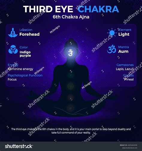 Third Eye Chakra Location Third Eye Chakra Affirmations To Nurture