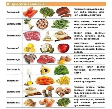 Таблицы о продуктах