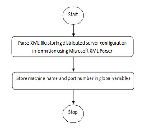 Image result for Block Diagram of Key Generation Algorithm
