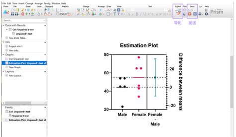 Graphpad Tutorial 的图像结果