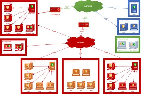 Image result for Networking Visual