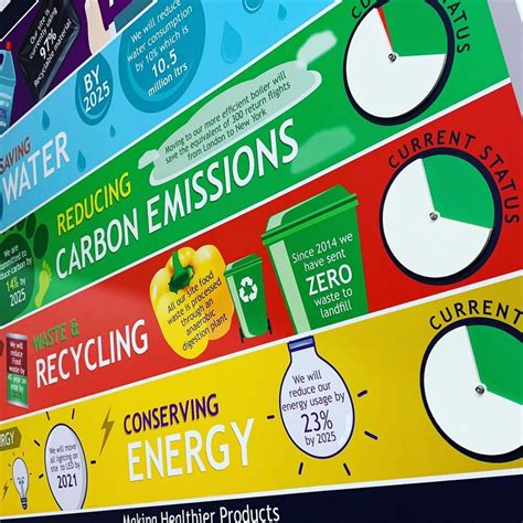 Image result for Visual Board Examples