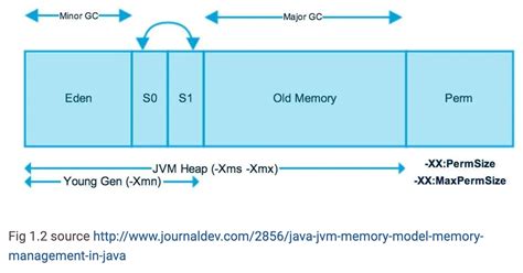 GC Java 的图像结果