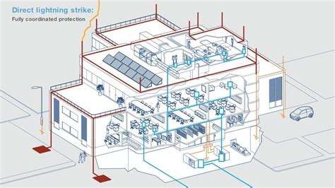 Lightning Protection System Design 的图像结果