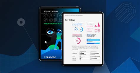 Image result for Code Security and Testing