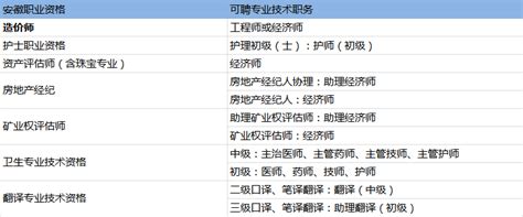 【权威发布】最新！省发改委全省公开遴选15名公务员，快来报名