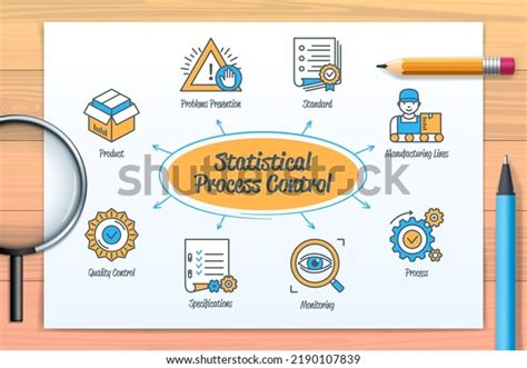 Understanding Statistical Process Control 的图像结果