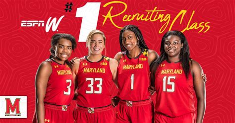 Maryland women's basketball signs nation's No. 1 recruiting class for ...
