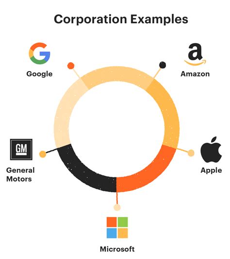 Corporation Example 的图像结果