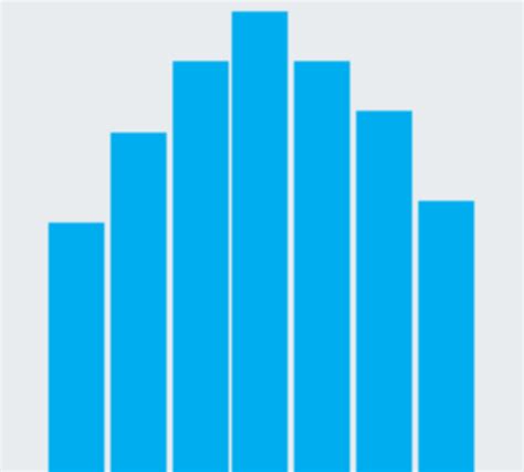 Histogram 的图像结果