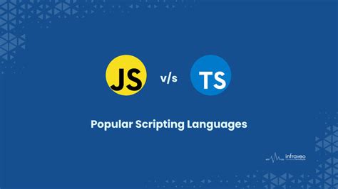 Java TypeScript 的图像结果
