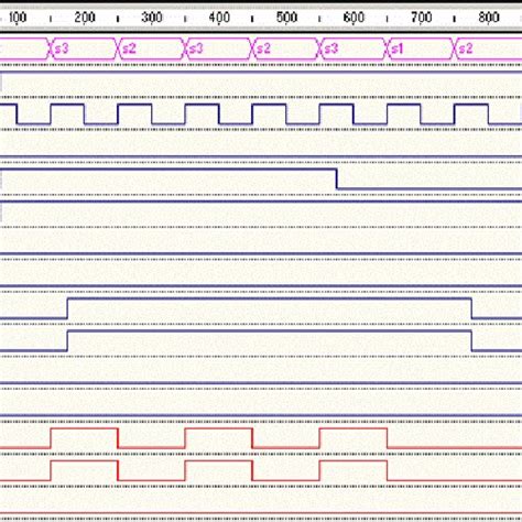 Point Process Simulation 的图像结果