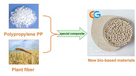 Pp P2035 Composite Wheat Straw Plastic Particles Biodegradable Modified ...