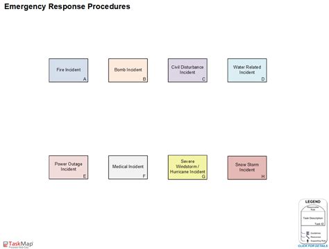 Image result for TaskMap